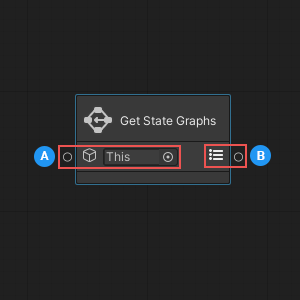 The Get State Graphs node